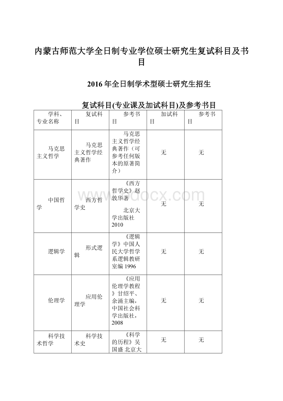 内蒙古师范大学全日制专业学位硕士研究生复试科目及书目文档格式.docx