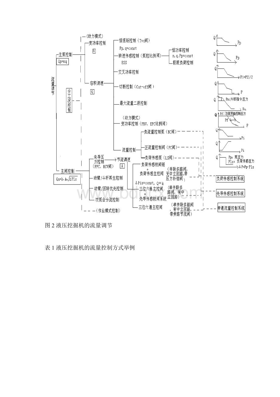 液压挖掘机的三种流量控制方式Word文档格式.docx_第3页