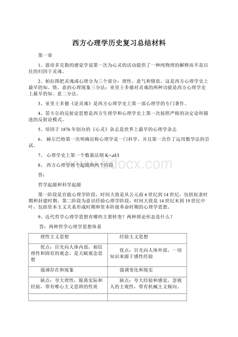 西方心理学历史复习总结材料.docx_第1页