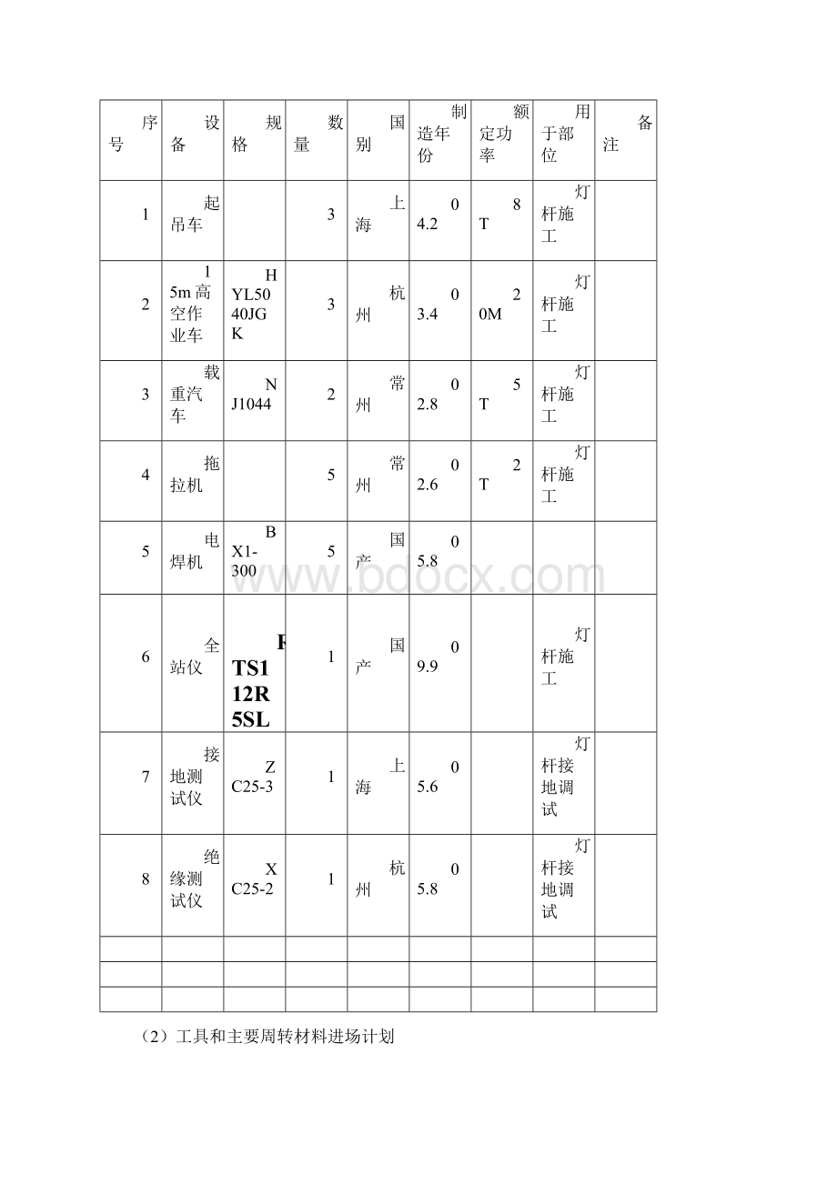 路灯照明施工方案范文模板Word文档下载推荐.docx_第3页