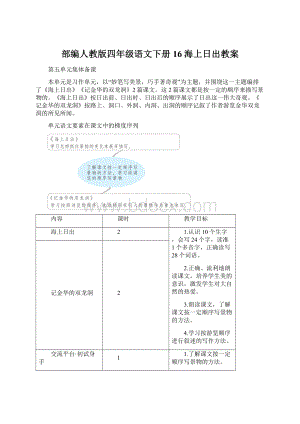 部编人教版四年级语文下册16 海上日出教案.docx