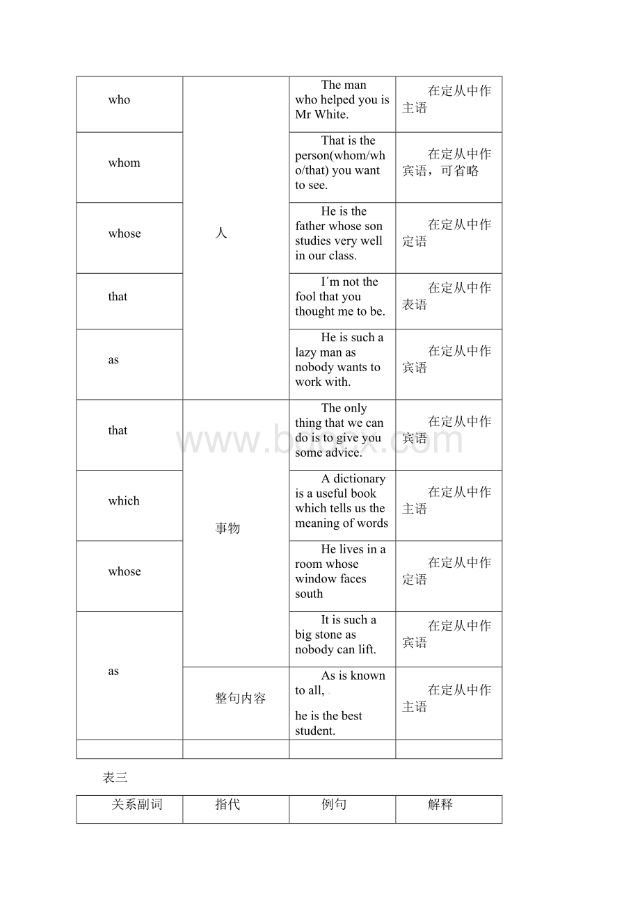 高考英语语法专题讲练测定语从句.docx_第2页