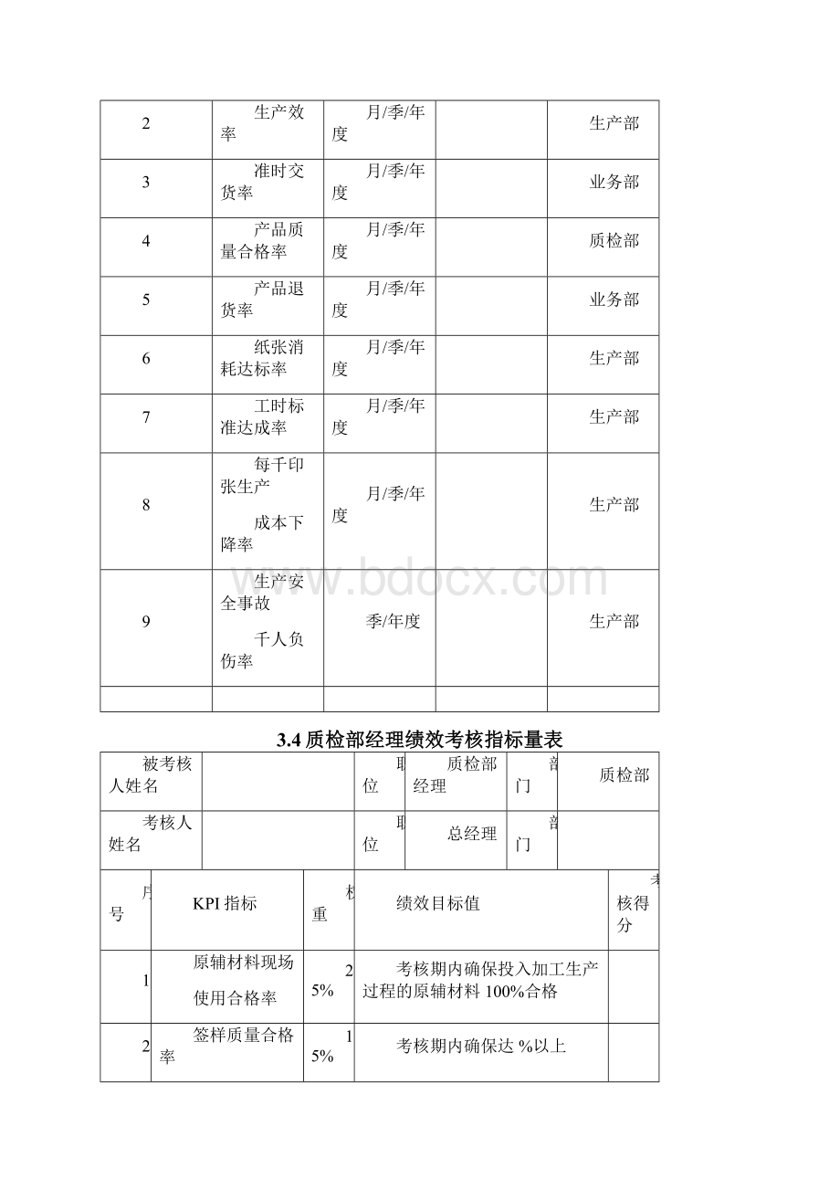 印刷企业绩效考核方案.docx_第3页