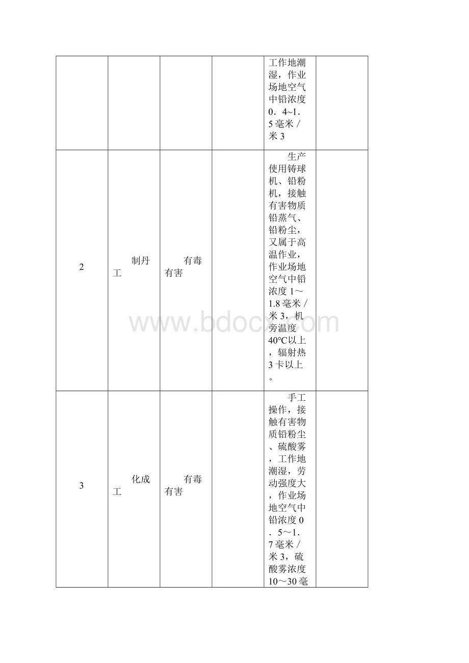 冶金工业提早退休工种范围表Word格式文档下载.docx_第2页