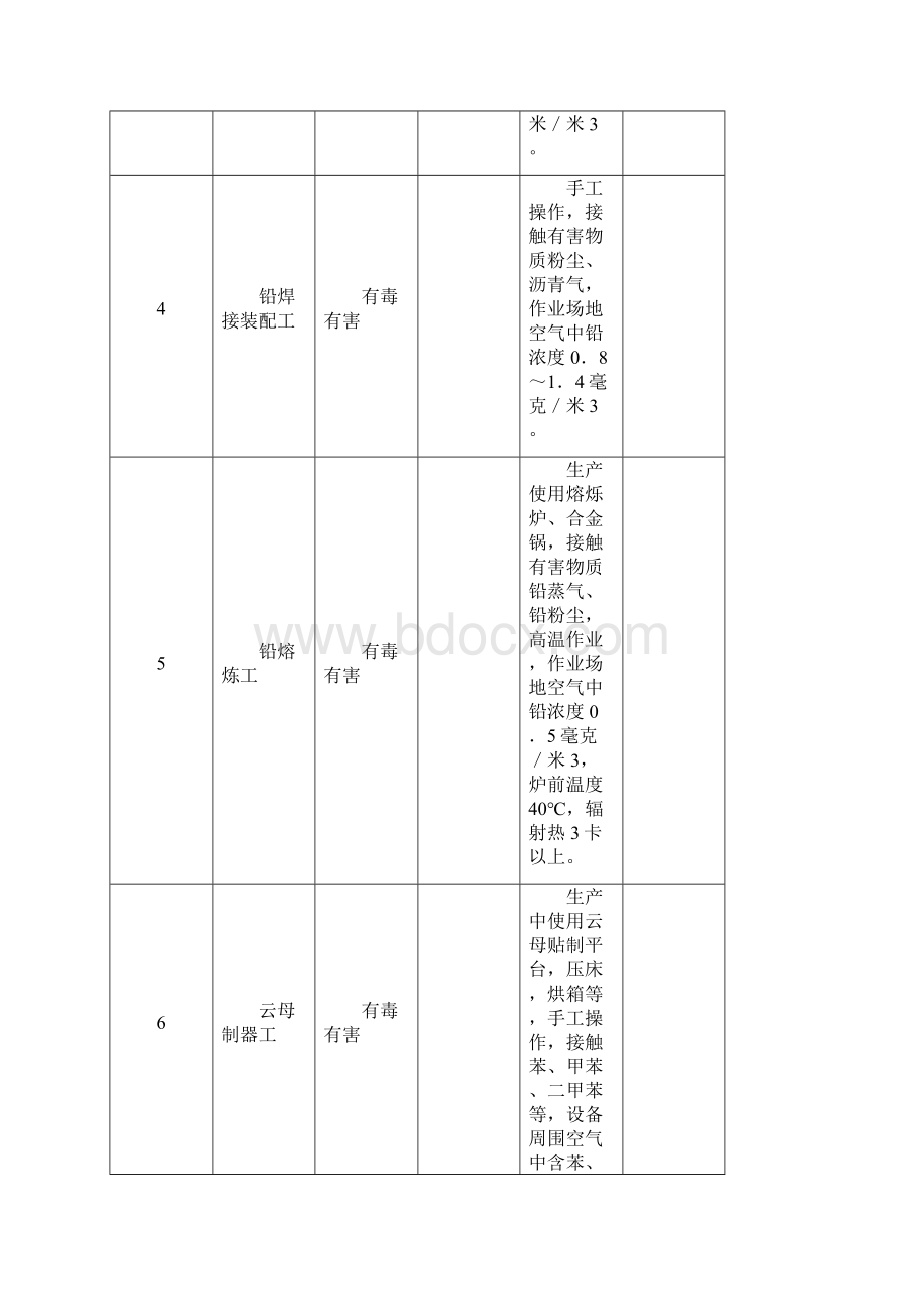 冶金工业提早退休工种范围表Word格式文档下载.docx_第3页