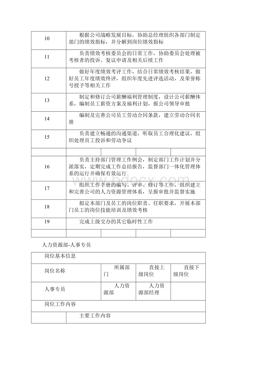 人力资源岗位职责大全.docx_第2页