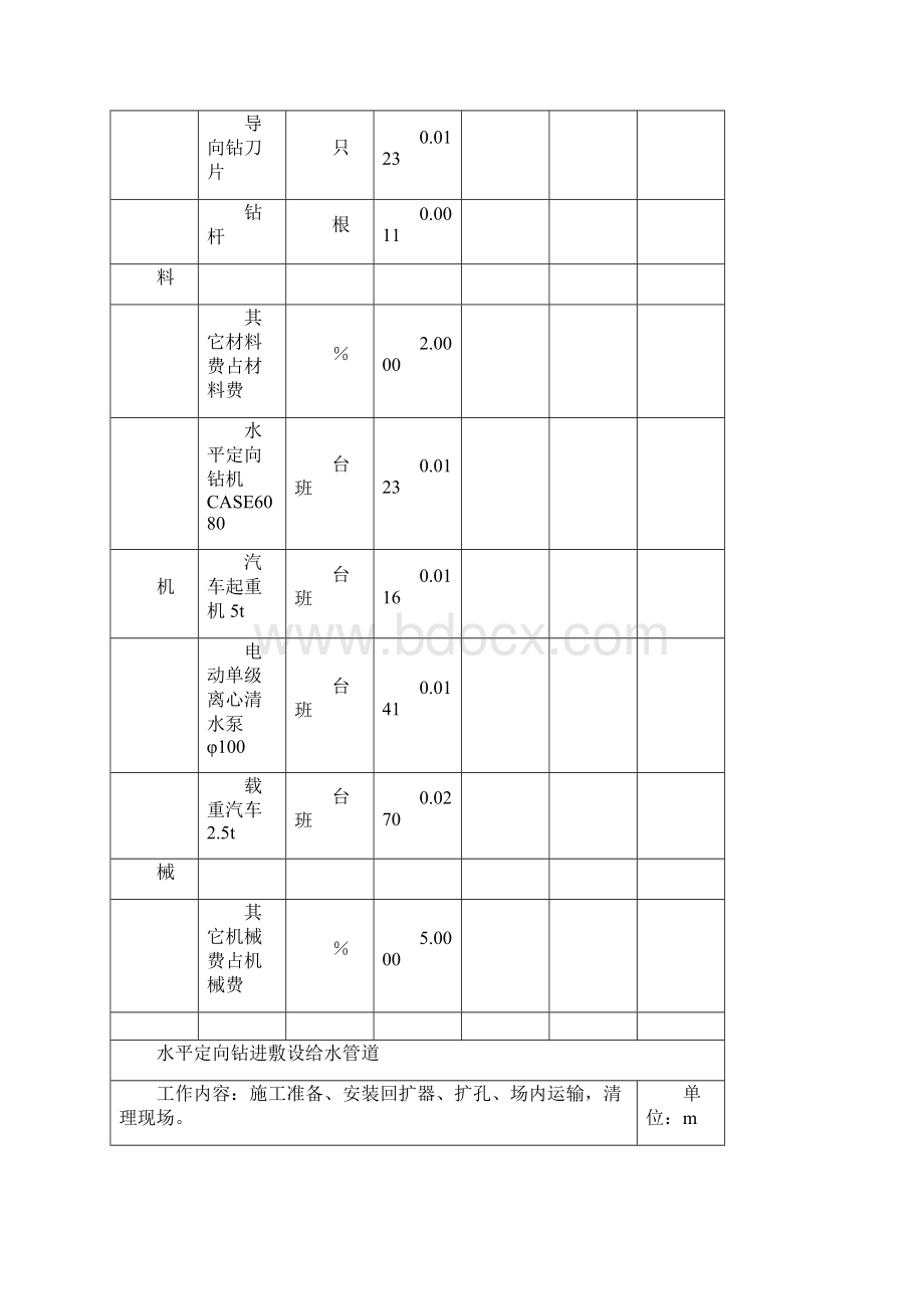 水平定向钻进敷设给水管道预算定额试行561.docx_第3页