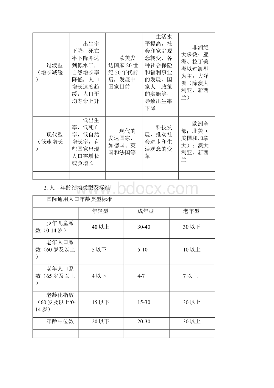 地理高考知识梳理大全人口.docx_第2页