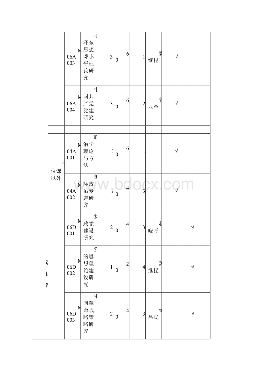 天津师范大学中共党史专业Word下载.docx_第3页