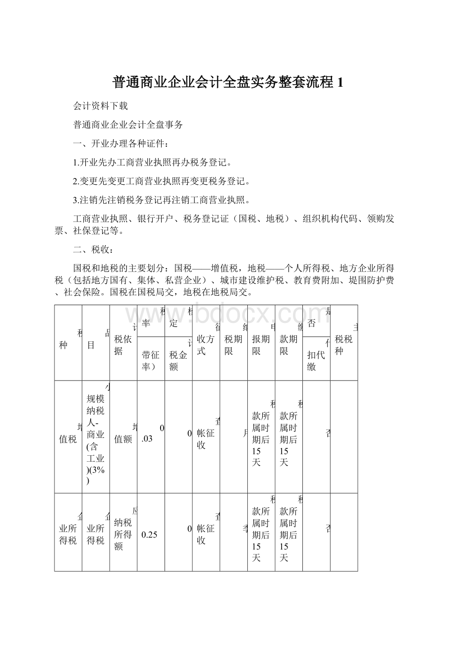 普通商业企业会计全盘实务整套流程1.docx_第1页