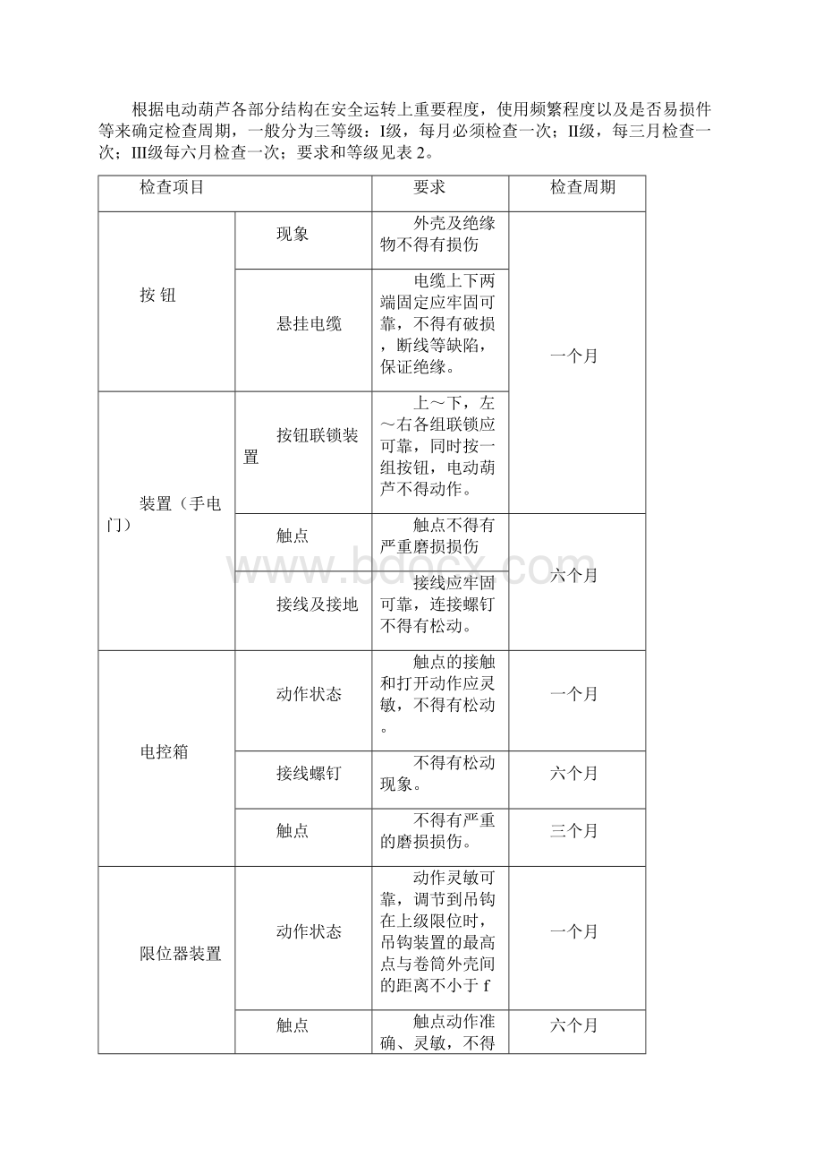 电动葫芦维护规程WORDWord格式.docx_第3页