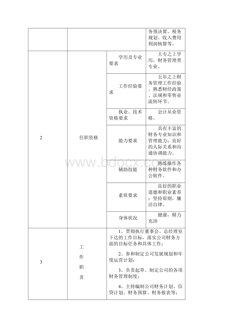 岗位职责财务部部门职能及岗位说明书.docx_第2页