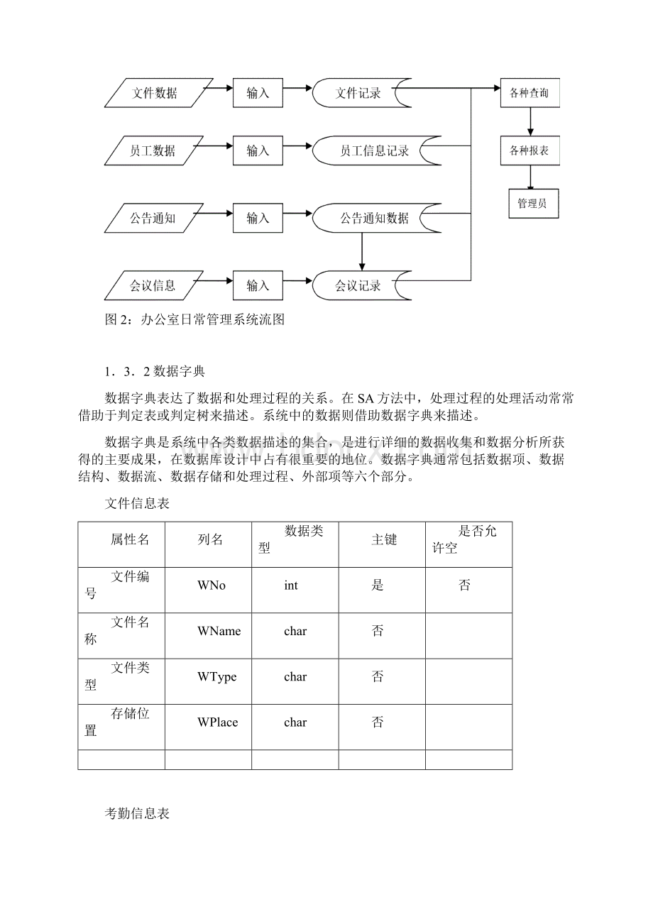 办公室日常信息管理系统数据库课程设计报告文档格式.docx_第3页