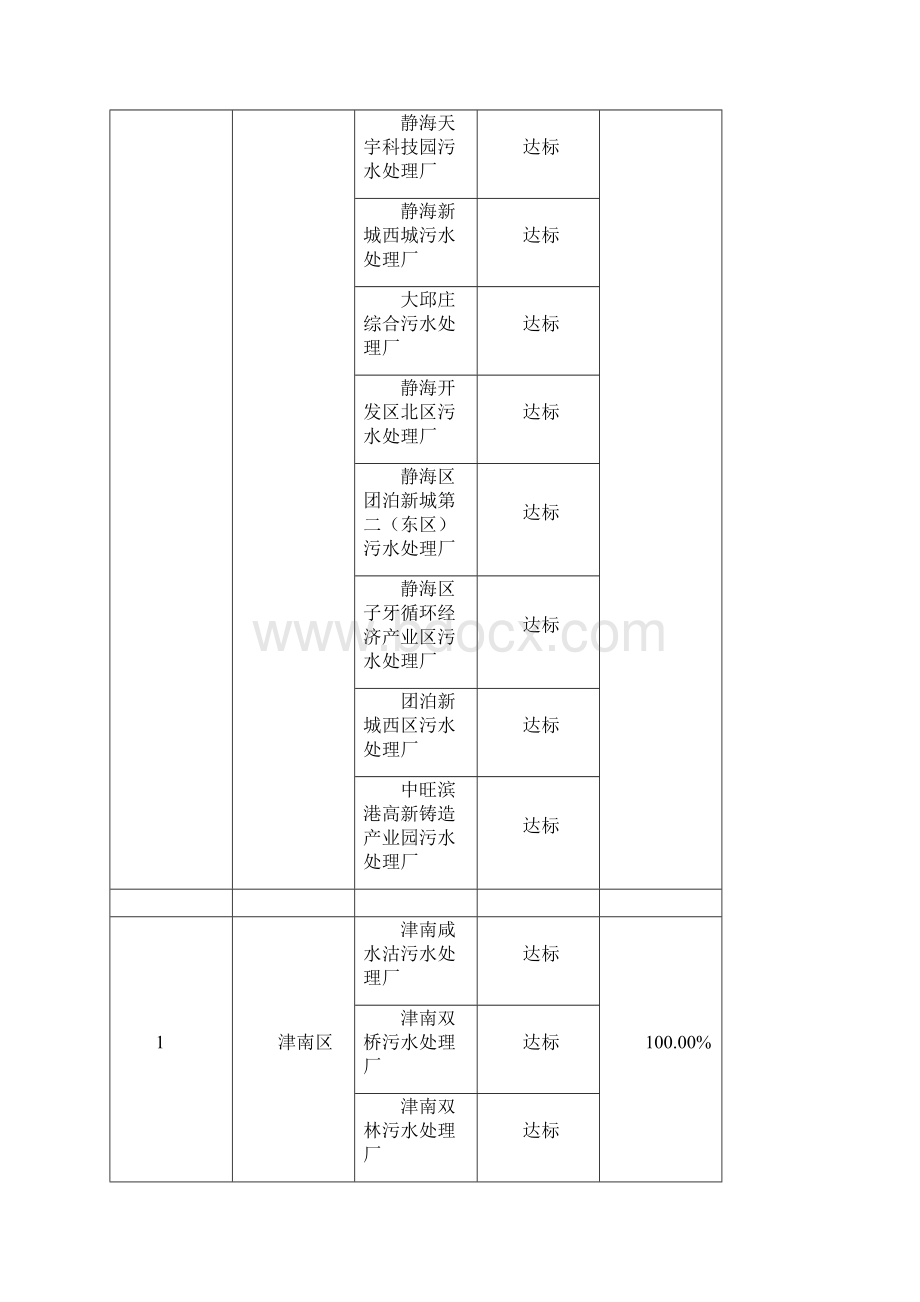 污水处理行业区域分析Word文件下载.docx_第3页