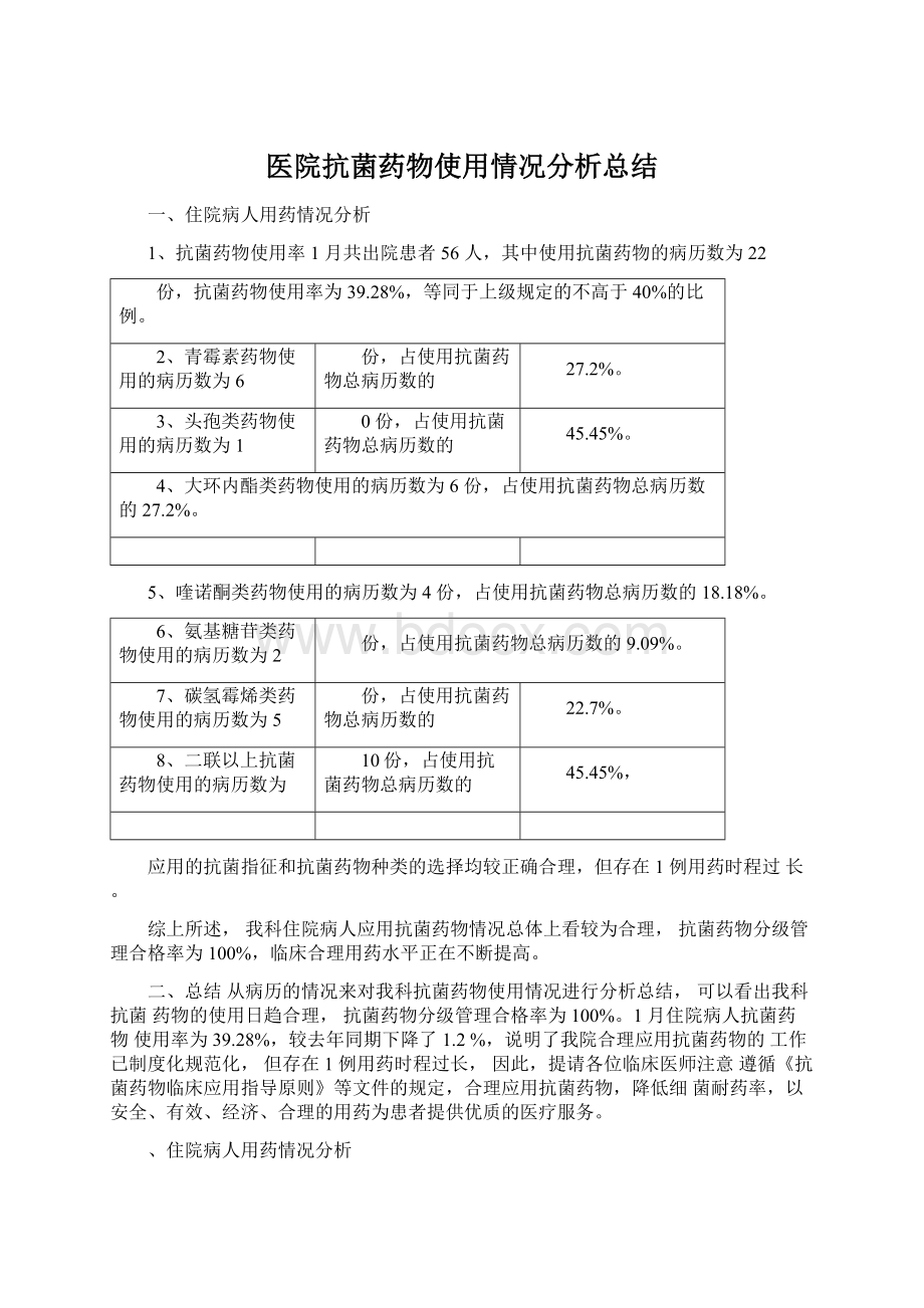 医院抗菌药物使用情况分析总结Word文件下载.docx