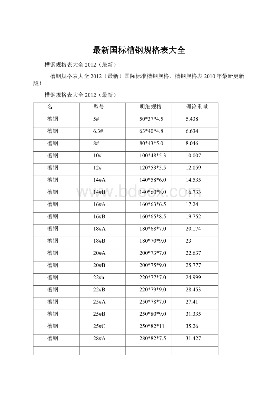 最新国标槽钢规格表大全.docx