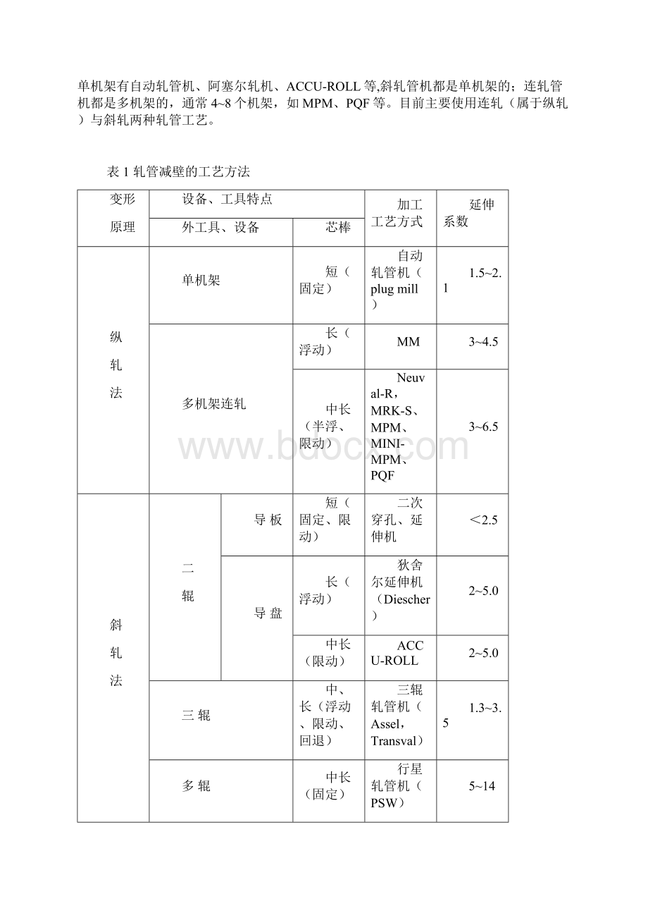 工艺流程热轧钢管生产工艺流程教材.docx_第2页