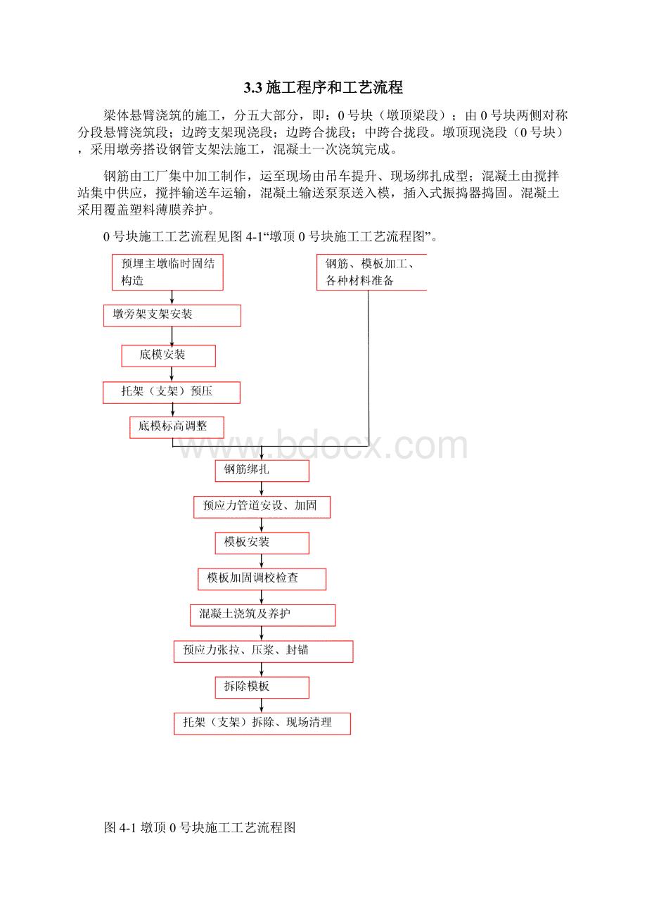 连续梁0#块施工专项方案.docx_第3页