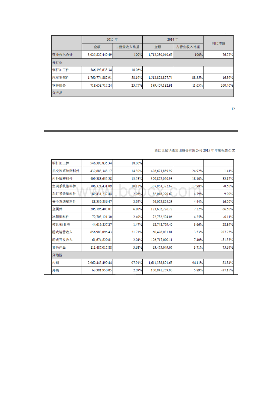 汽车零部件行业上市案例分析Word格式文档下载.docx_第3页