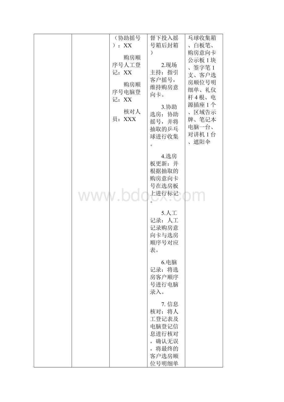 万科项目开盘流程.docx_第2页