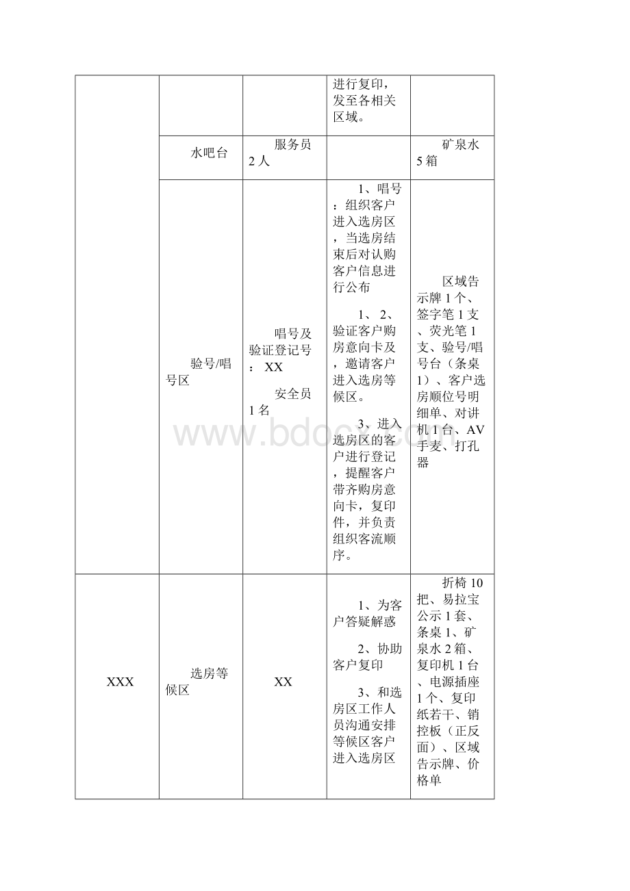 万科项目开盘流程.docx_第3页