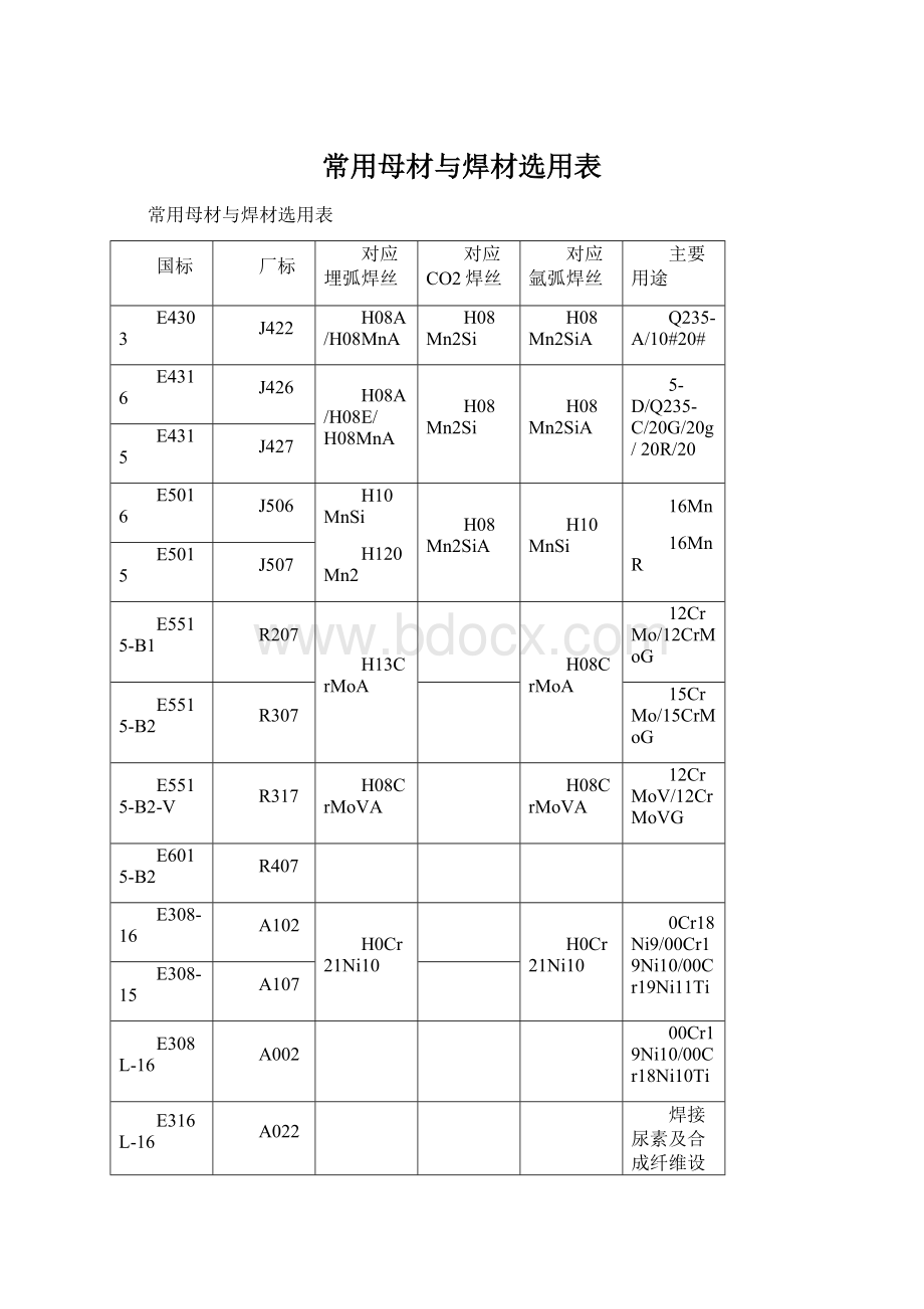 常用母材与焊材选用表Word下载.docx_第1页