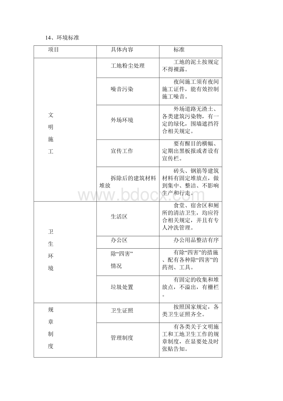 建筑工程施工防尘防噪音及不扰民措施方案Word格式.docx_第2页