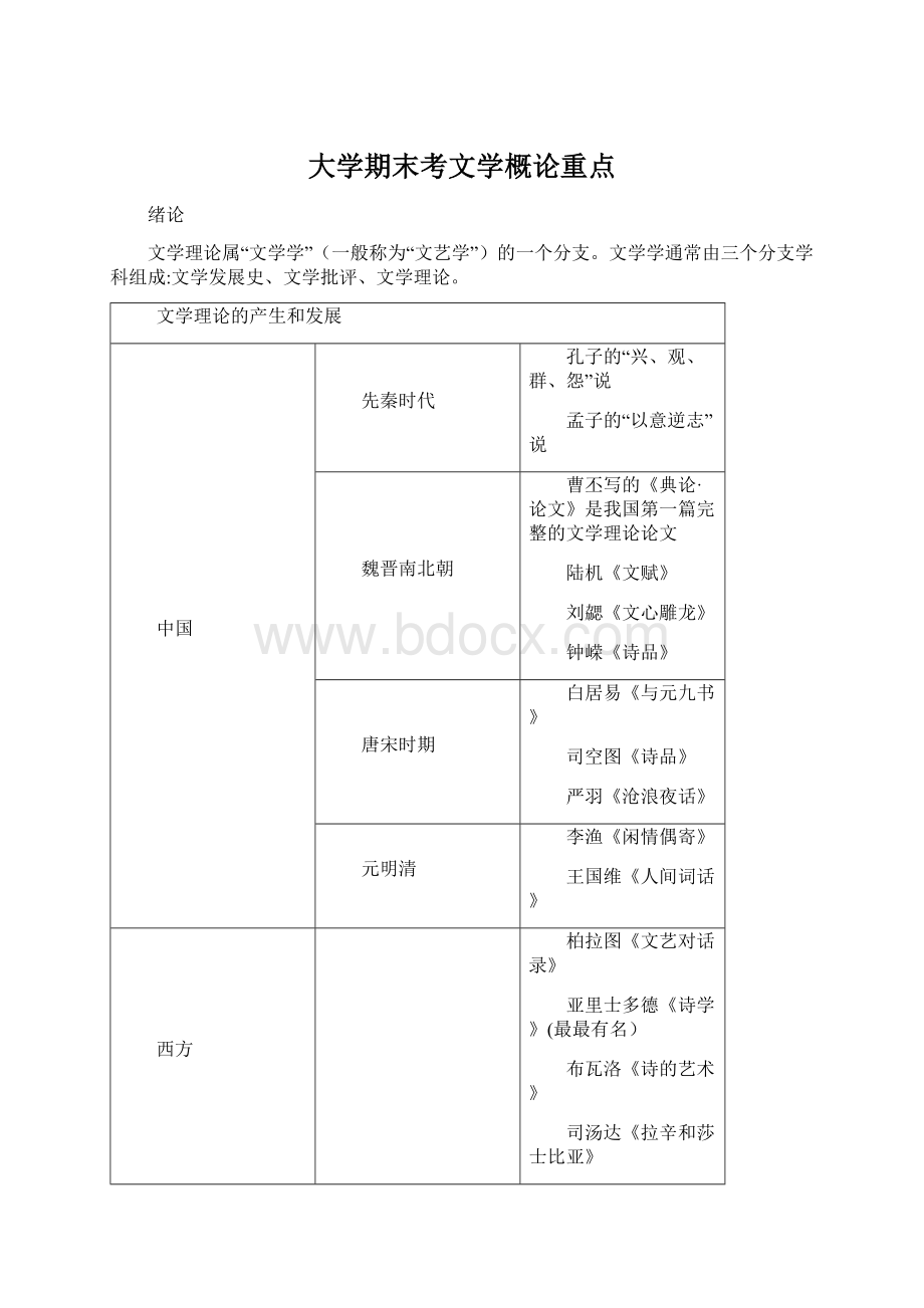 大学期末考文学概论重点.docx_第1页