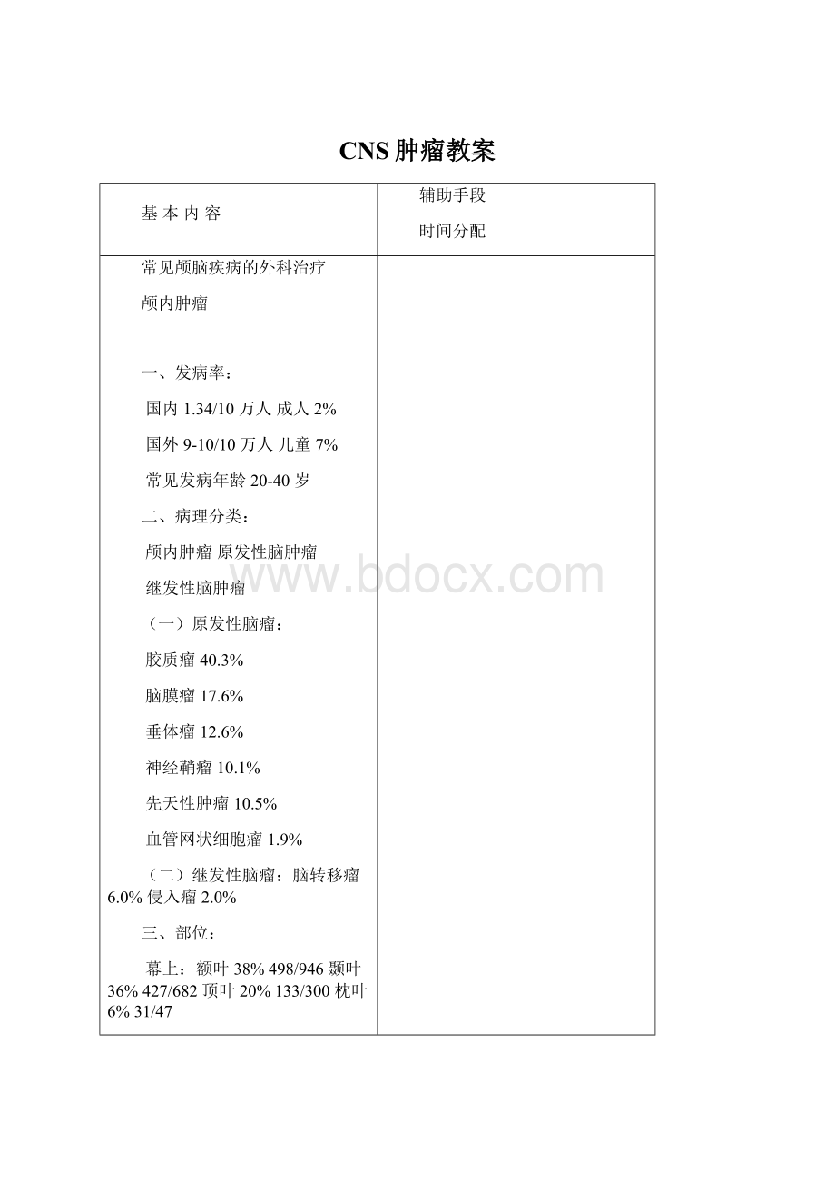 CNS肿瘤教案文档格式.docx