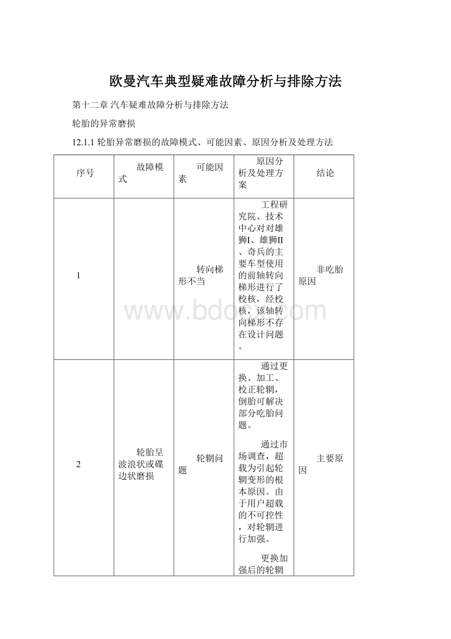 欧曼汽车典型疑难故障分析与排除方法.docx