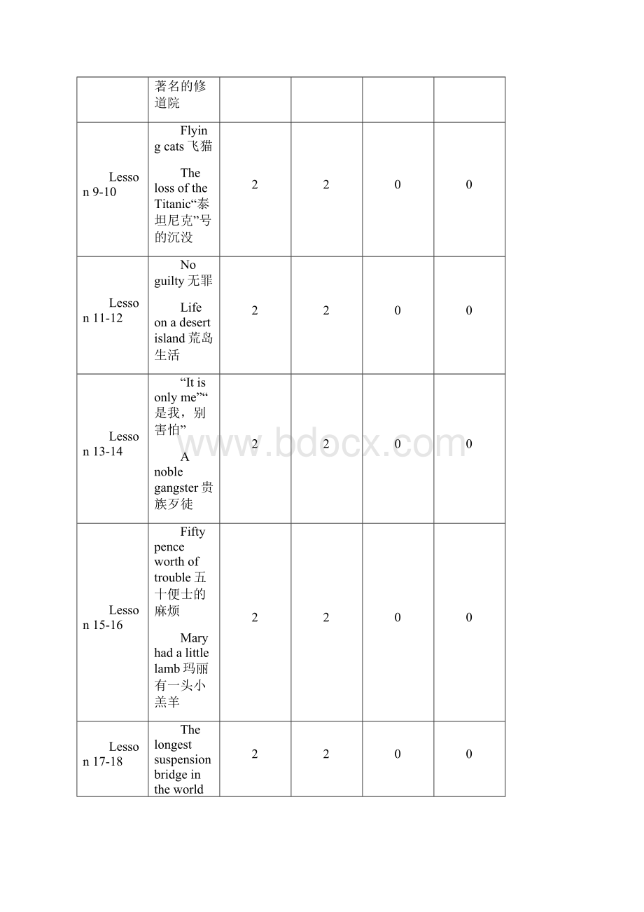 《新概念3》课程实施性教学大纲.docx_第3页