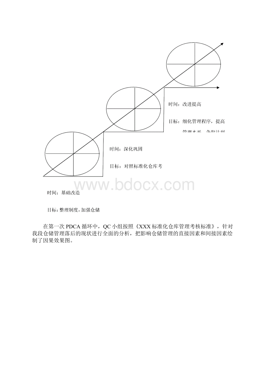 推行全面质量管理提高仓储管理水平QC成果发布Word文档格式.docx_第2页