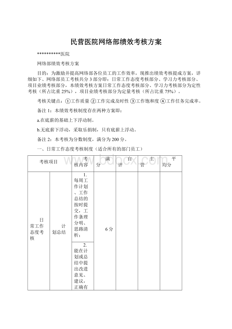 民营医院网络部绩效考核方案Word格式文档下载.docx