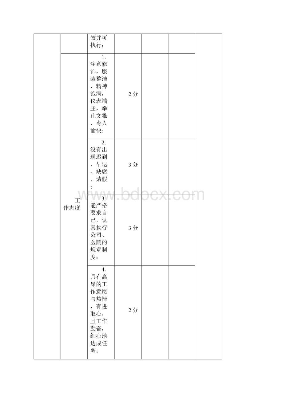 民营医院网络部绩效考核方案Word格式文档下载.docx_第2页