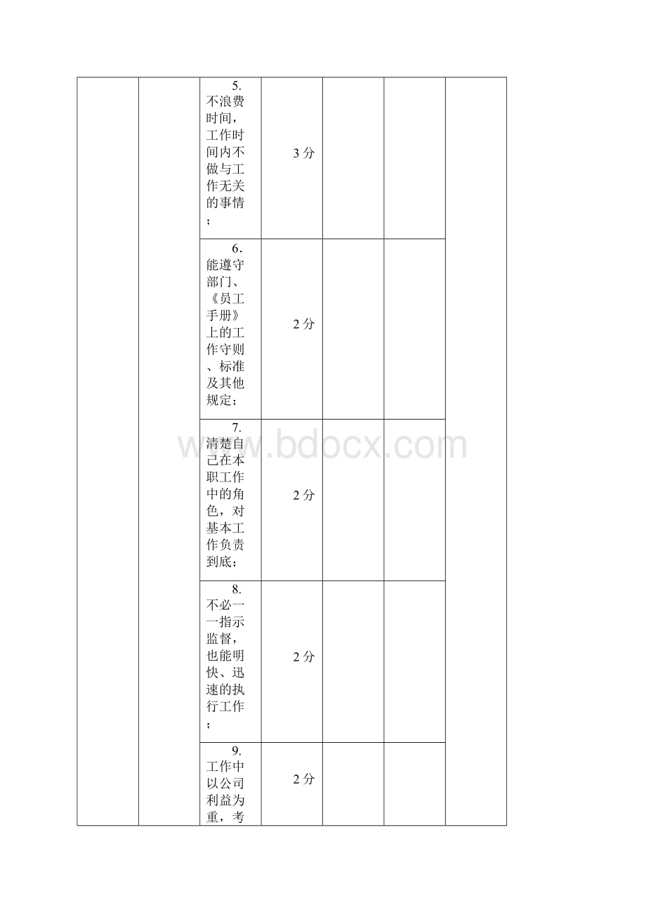 民营医院网络部绩效考核方案Word格式文档下载.docx_第3页