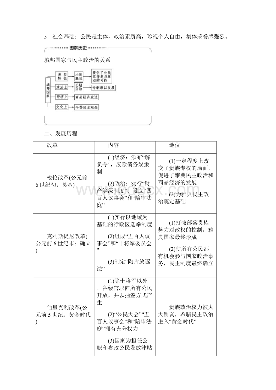 高考历史一轮复习 模块1 专题4 古代希腊罗马的政治文明和近代西方民主政治的确立和发展 第Word格式.docx_第2页