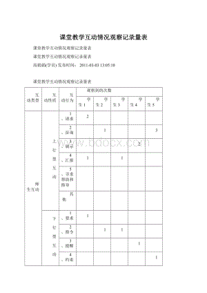 课堂教学互动情况观察记录量表Word文档下载推荐.docx