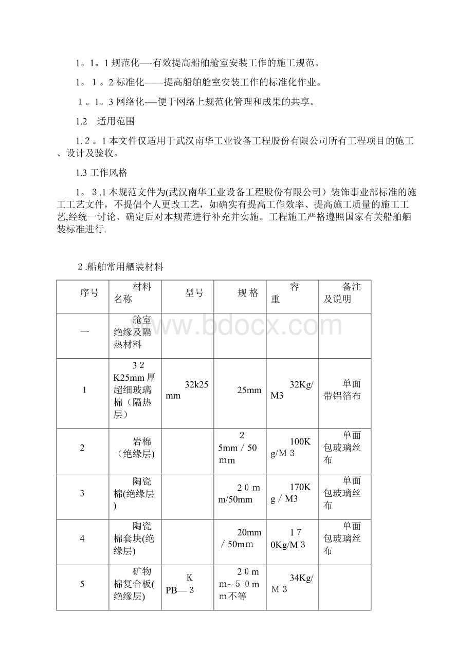 船舶舱室内装饰施工及检验标准.docx_第2页