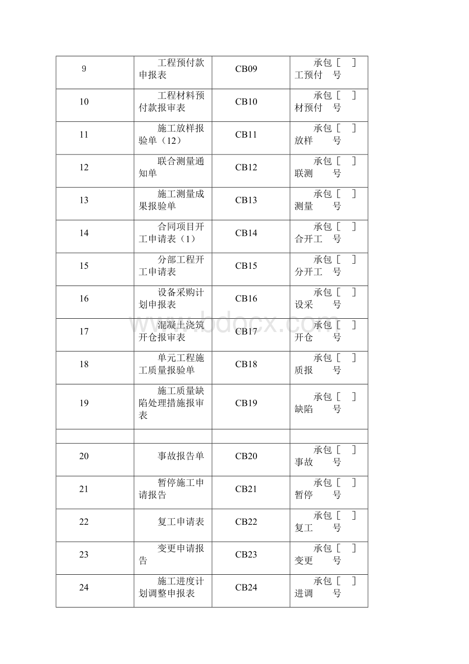 水利工程资料常用表格模板Word文档下载推荐.docx_第3页