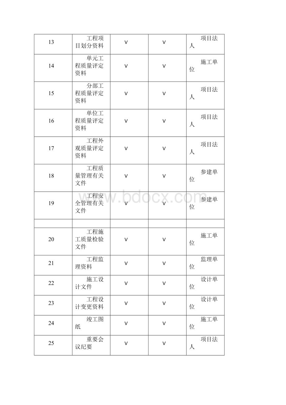 水利工程施工资料表格及报审表2.docx_第3页