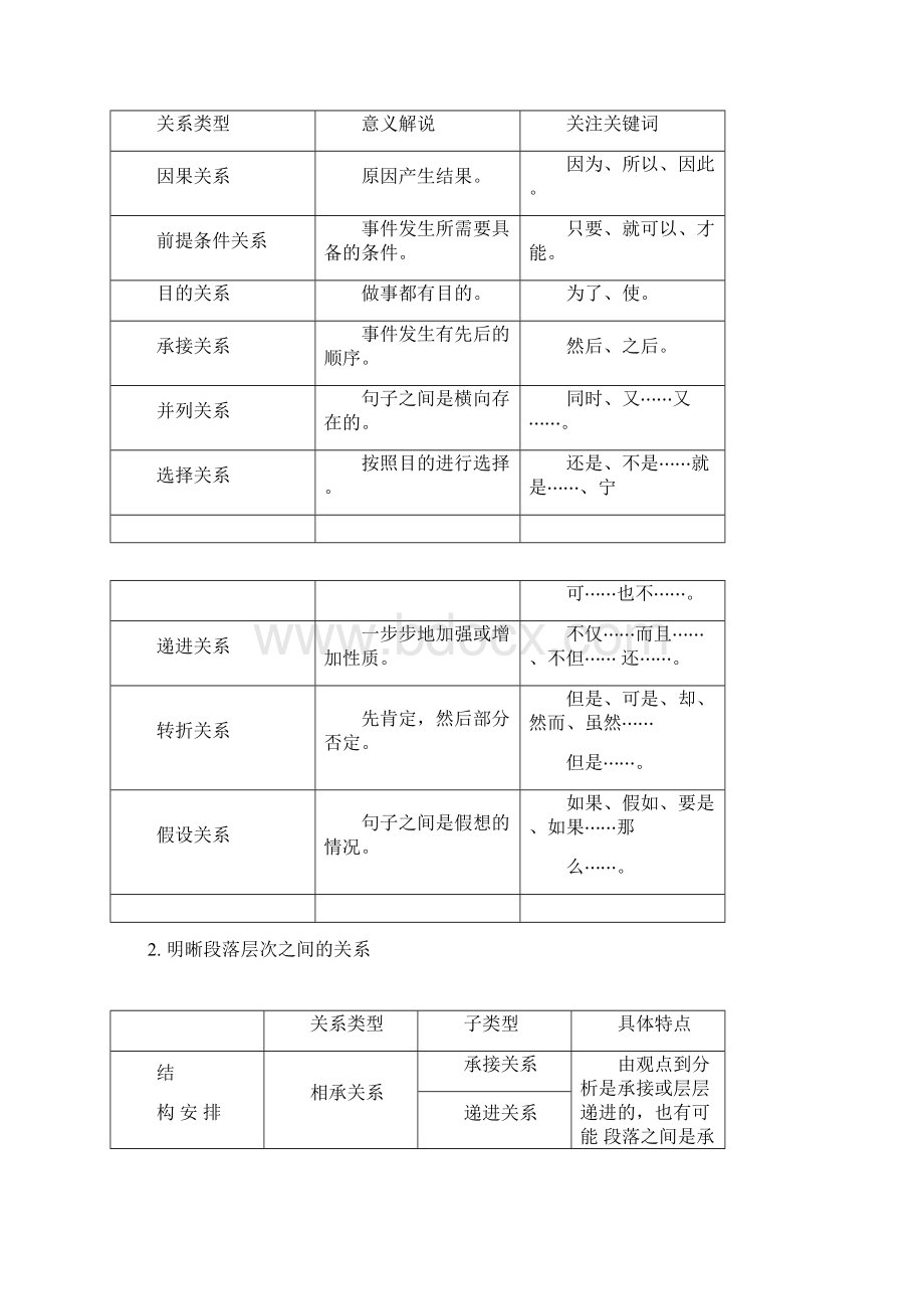 通用版新高考语文一轮复习第1部分专题1现代文阅读Ⅰ教学案.docx_第2页