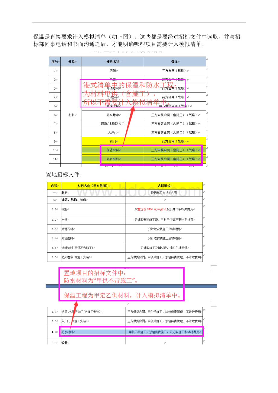 编制模拟工程量清单的过程与注意事项.docx_第2页