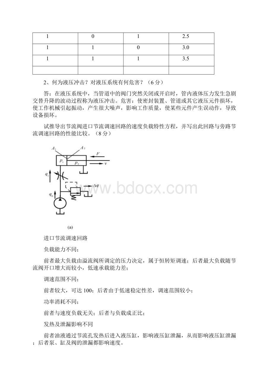 液压试题及答案文档格式.docx_第3页