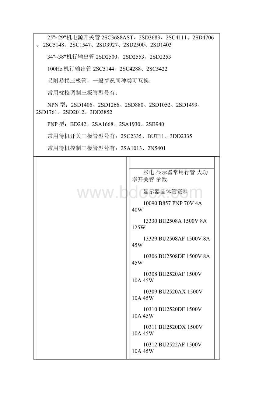 常用行管及开关管代换手册.docx_第3页