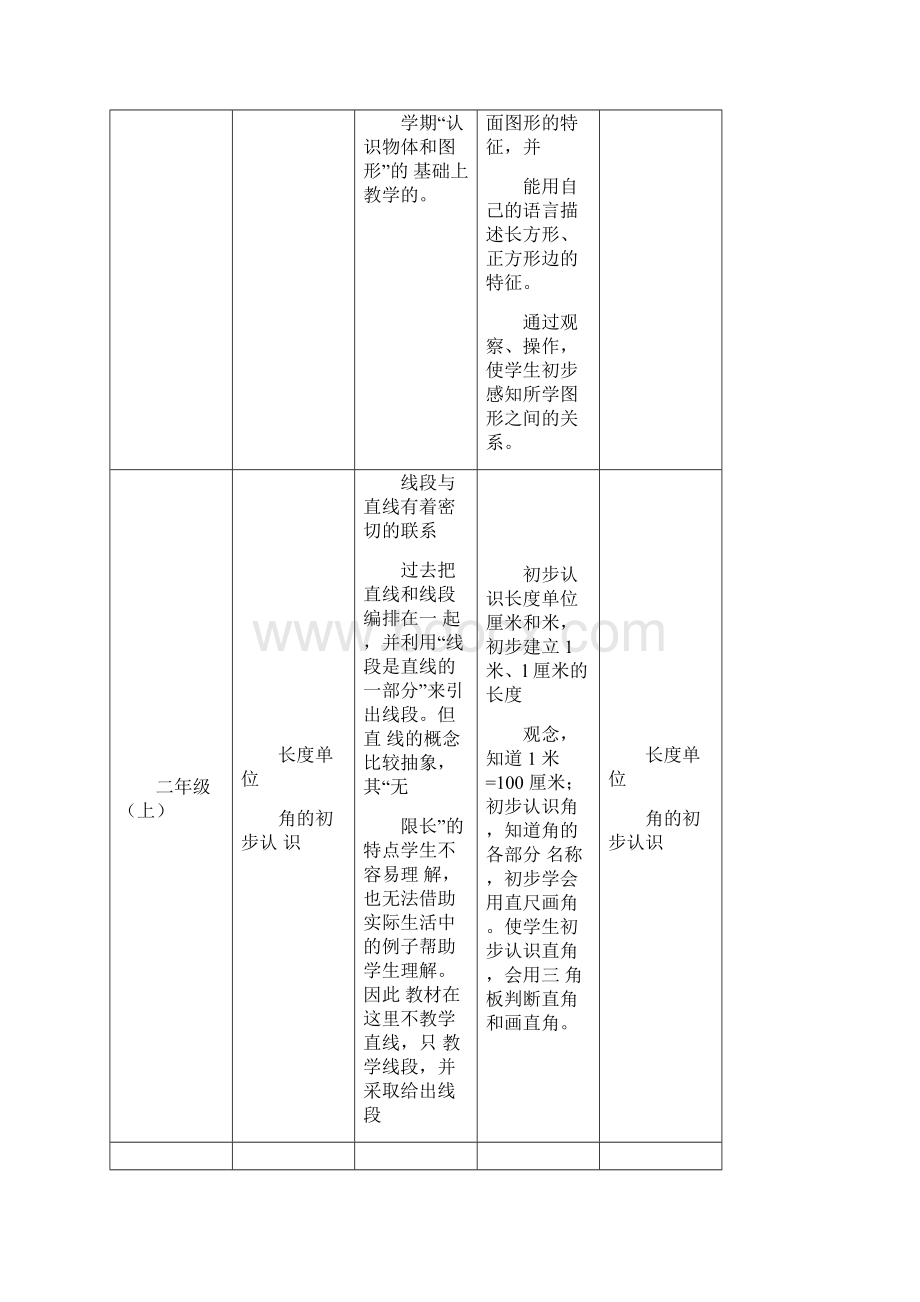 六年级数学总复习知识梳理.docx_第2页