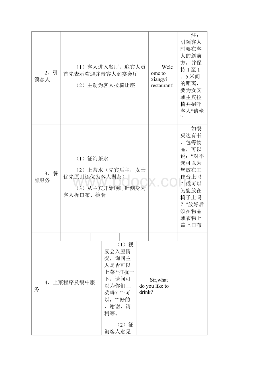 《餐饮部操作规程》word版Word文档格式.docx_第2页