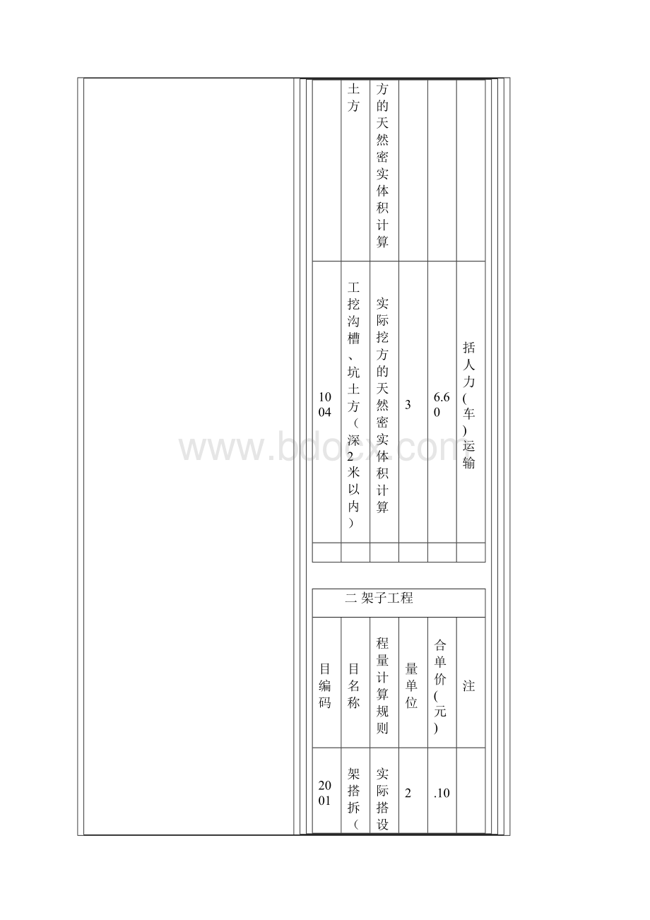 工程建筑成都市建筑与装饰工程实物工程量人工单价表.docx_第2页