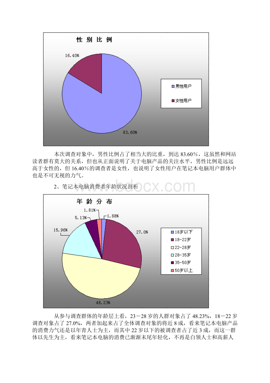 笔记本消费调研权威报告分析Word文件下载.docx_第2页