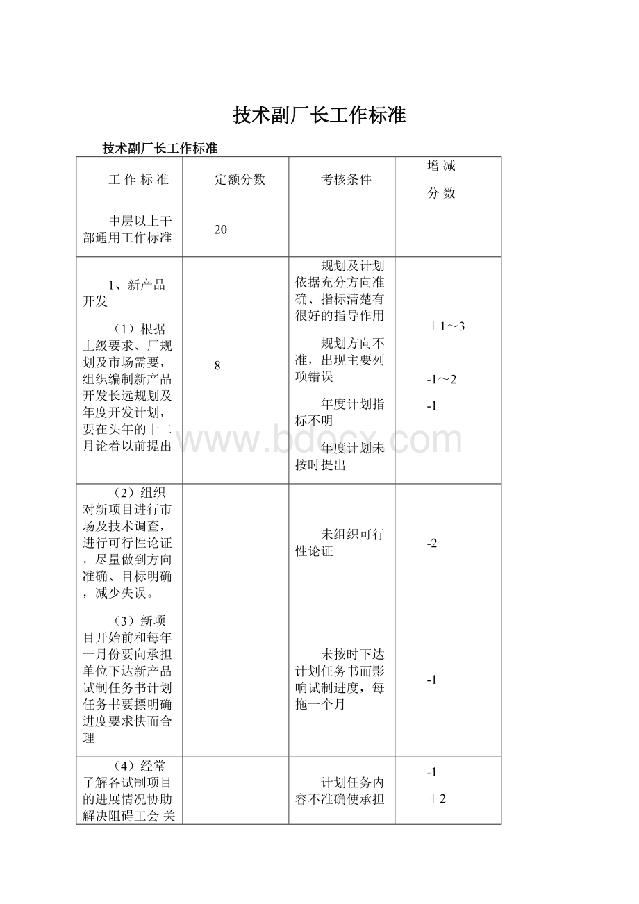 技术副厂长工作标准.docx