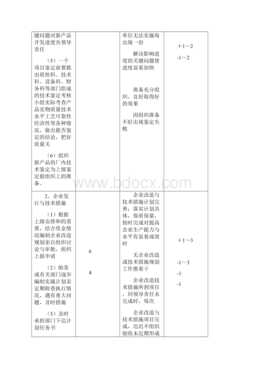 技术副厂长工作标准文档格式.docx_第2页